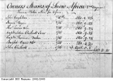 Accounts from a slave ship 1776