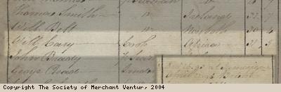 Detail from muster roll