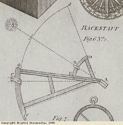 Diagram of early navigation device