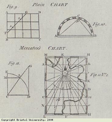 Diagrams of early navigation devices