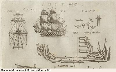 Diagrams of ships