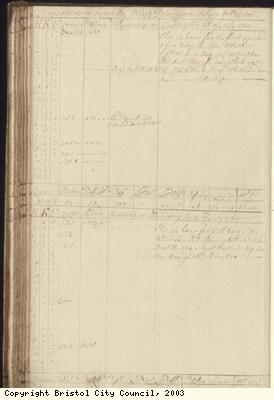 Page 102 of log book of Black Prince