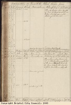 Page 118 of log book of Black Prince