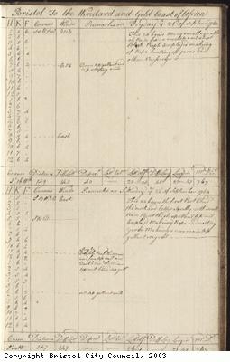 Page 119 of log book of Black Prince