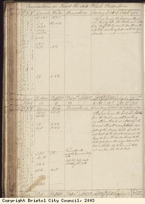 Page 134 of log book of Black Prince