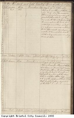 Page 137 of log book of Black Prince