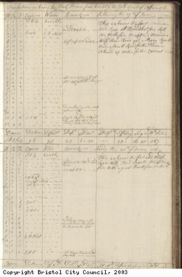 Page 27 of log book of Black Prince