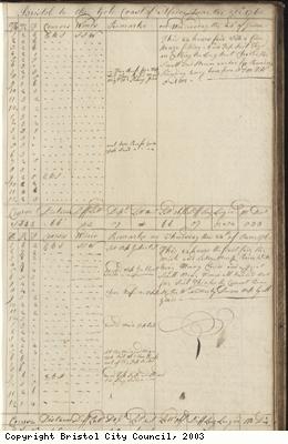 Page 29 of log book of Black Prince