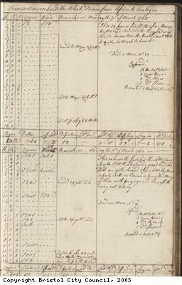 Page 57 of log book of Black Prince