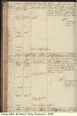 Page 58 of log book of Black Prince