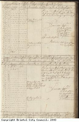 Page 71 of log book of Black Prince