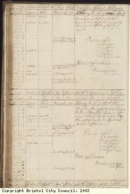 Page 78 of log book of Black Prince