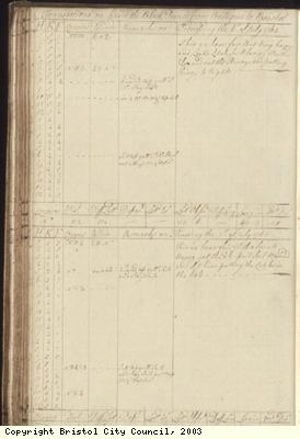 Page 92 of log book of Black Prince