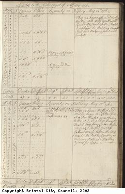 Page 9 of log book of Black Prince