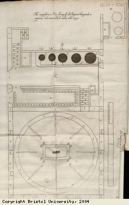 Plan of mill for grinding sugar cane