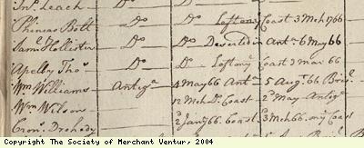 Detail of muster roll