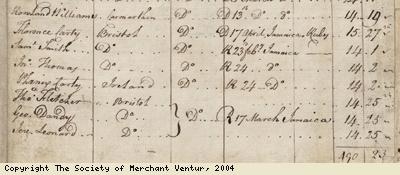 Detail of muster roll