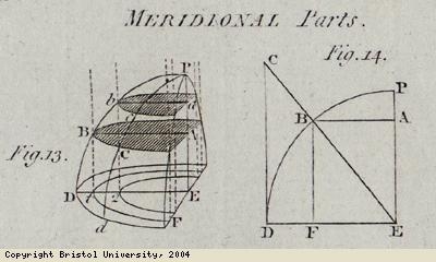 Diagrams of early navigation device