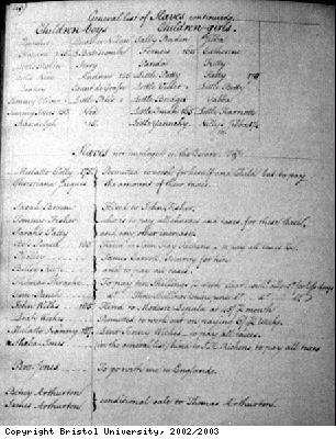 Pinney papers, general list of slaves