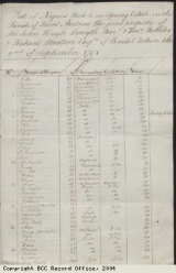 List of slaves