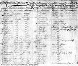 List of slaves on Spring Plantation