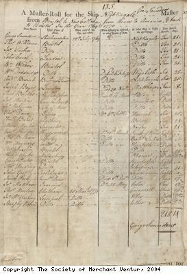 Muster roll