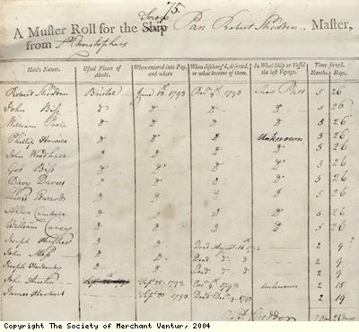 Muster roll