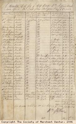 Muster roll