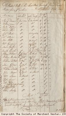 Muster roll
