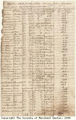 Muster roll
