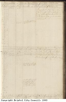 Page 101 of log book of Black Prince