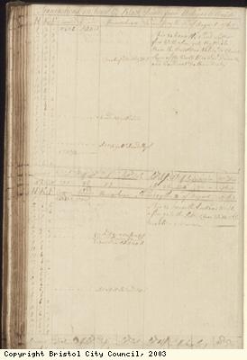 Page 106 of log book of Black Prince