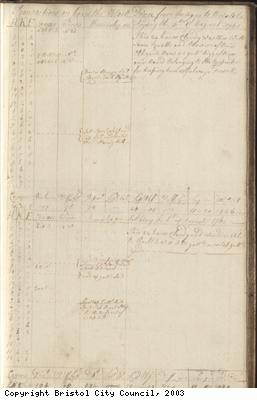Page 107 of log book of Black Prince