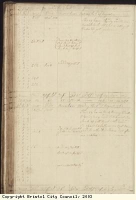 Page 108 of log book of Black Prince