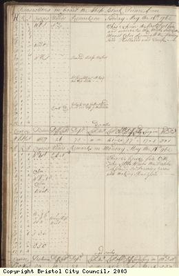 Page 10 of log book of Black Prince