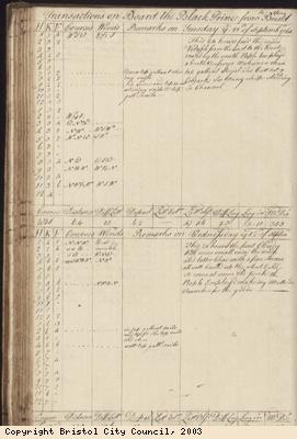 Page 113 of log book of Black Prince