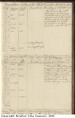 Page 115 of log book of Black Prince