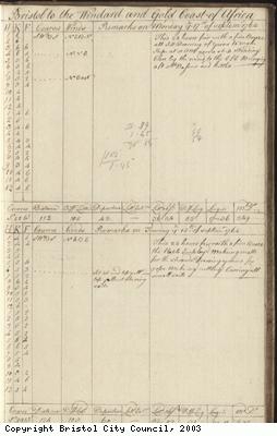 Page 117 of log book of Black Prince