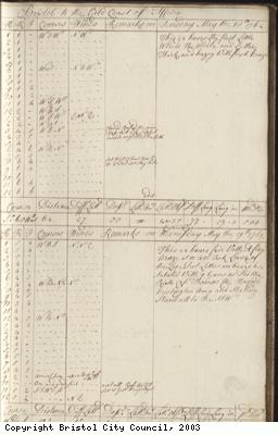 Page 11 of log book of Black Prince