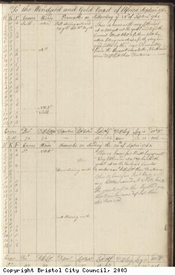Page 123 of log book of Black Prince
