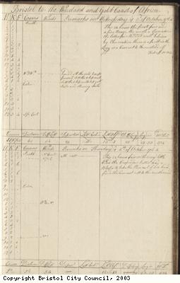 Page 125 of log book of Black Prince