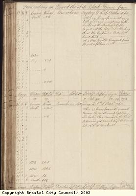 Page 126 of log book of Black Prince