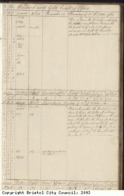 Page 129 of log book of Black Prince