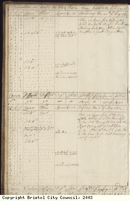 Page 12 of log book of Black Prince