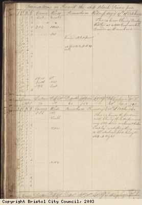 Page 132 of log book of Black Prince