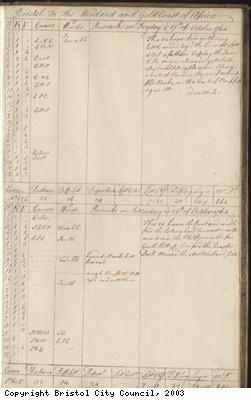 Page 133 of log book of Black Prince