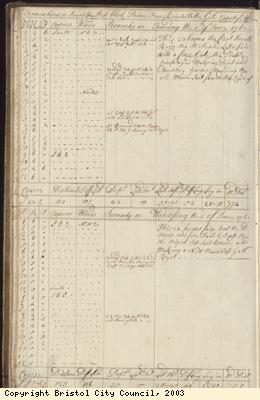 Page 18 of log book of Black Prince