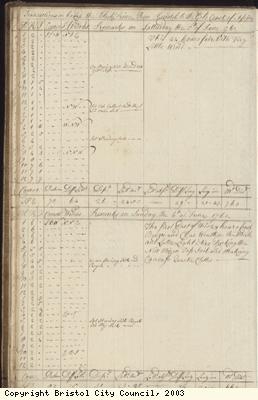 Page 20 of log book of Black Prince
