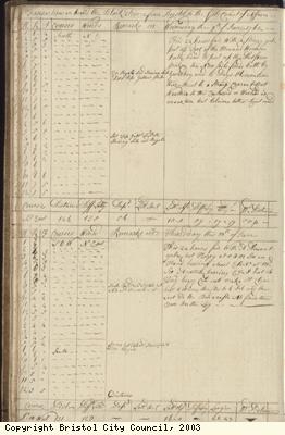 Page 22 of log book of Black Prince