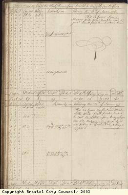 Page 24 of log book of Black Prince